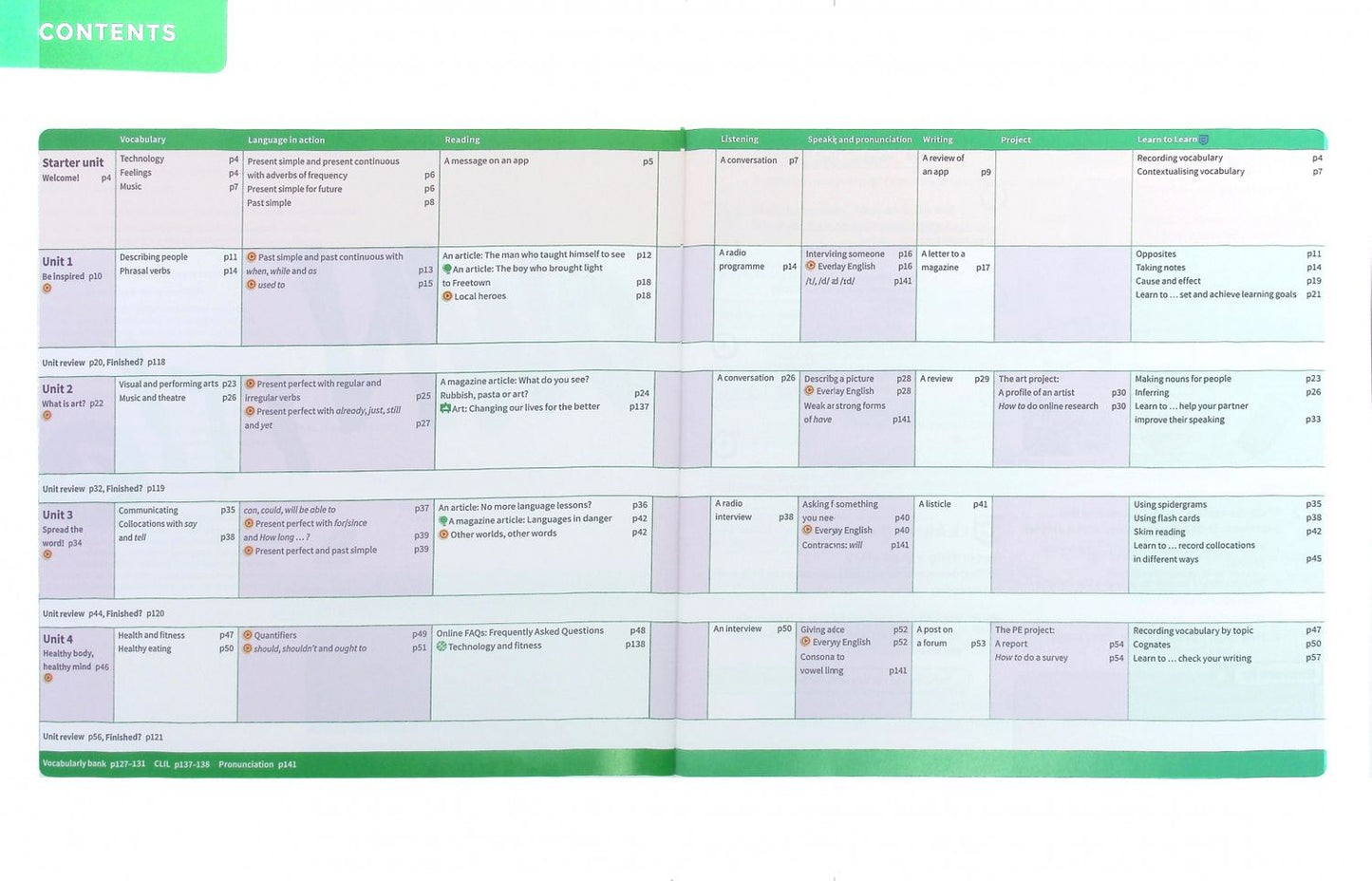 Samantha Lewis: Own it! Level 3A. B1. Combo A. Student's Book and Workbook with Practice Extra