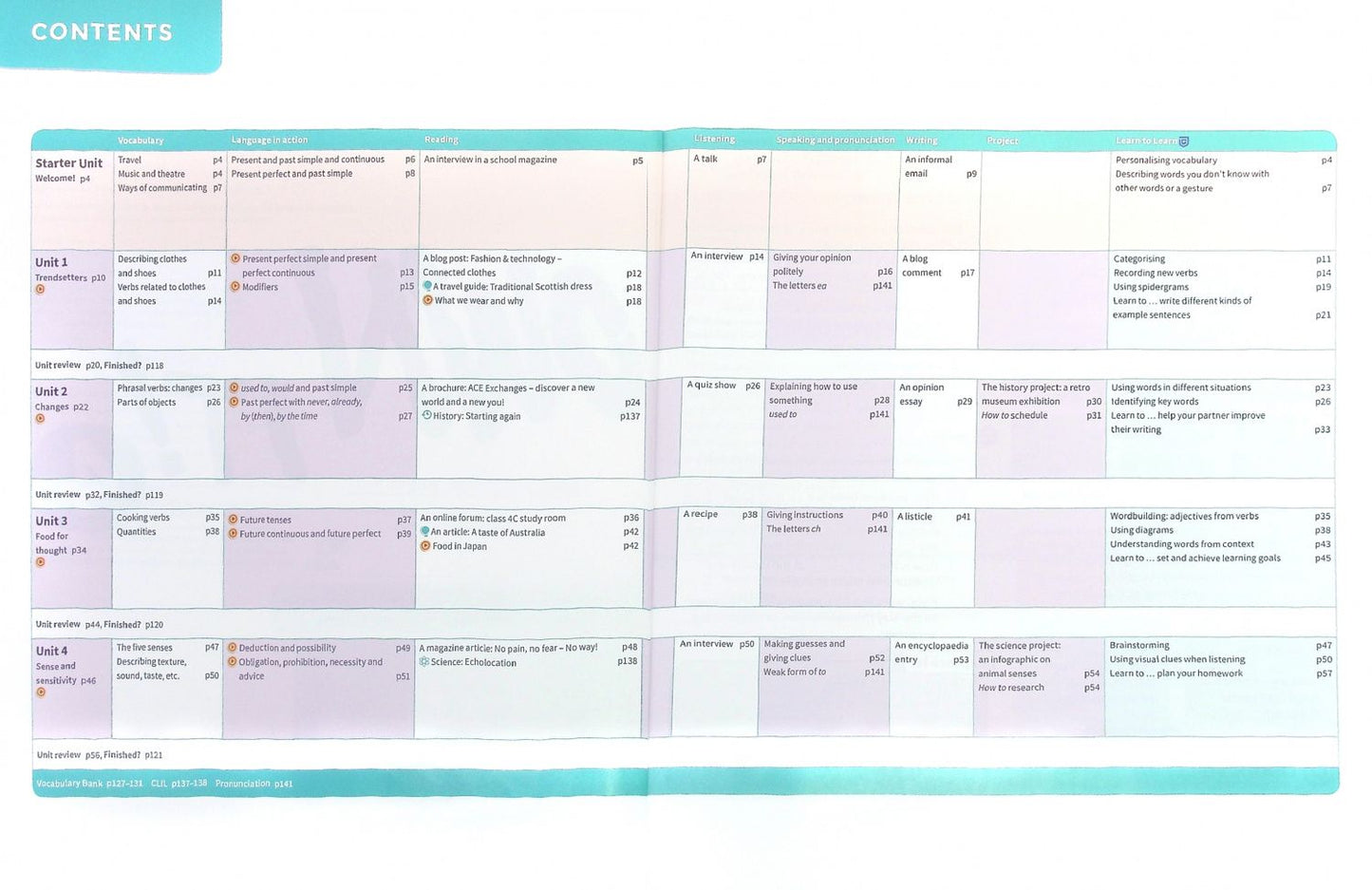 Samantha Lewis: Own it! Level 4A. Combo A. Student's Book and Workbook with Practice Extra