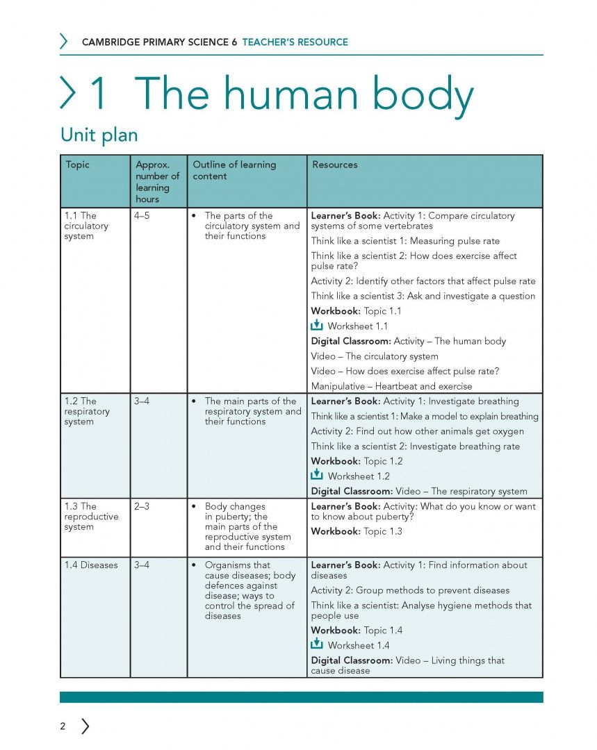 Fiona Baxter: Cambridge Primary Science. 2nd Edition. Stage 6. Teacher's Resource with Digital Access