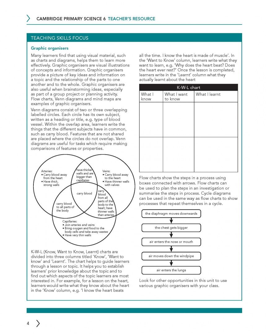Fiona Baxter: Cambridge Primary Science. 2nd Edition. Stage 6. Teacher's Resource with Digital Access