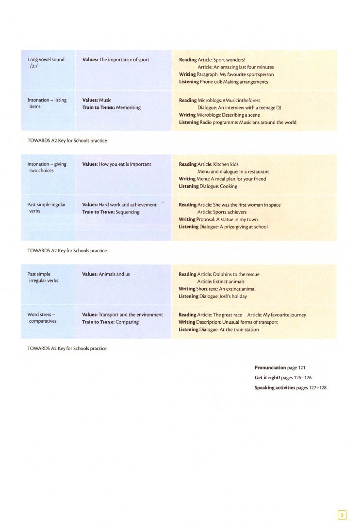 Peter Lewis-Jones: Think. Starter. A1. Second Edition. Combo B. Student's Book and Workbook with Digital Pack