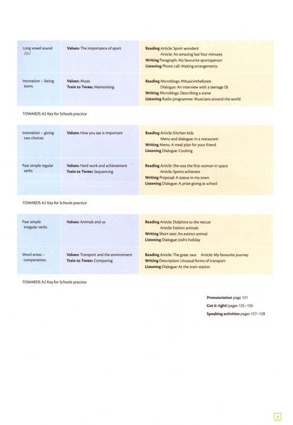 Peter Lewis-Jones: Think. Starter. A1. Second Edition. Combo B. Student's Book and Workbook with Digital Pack