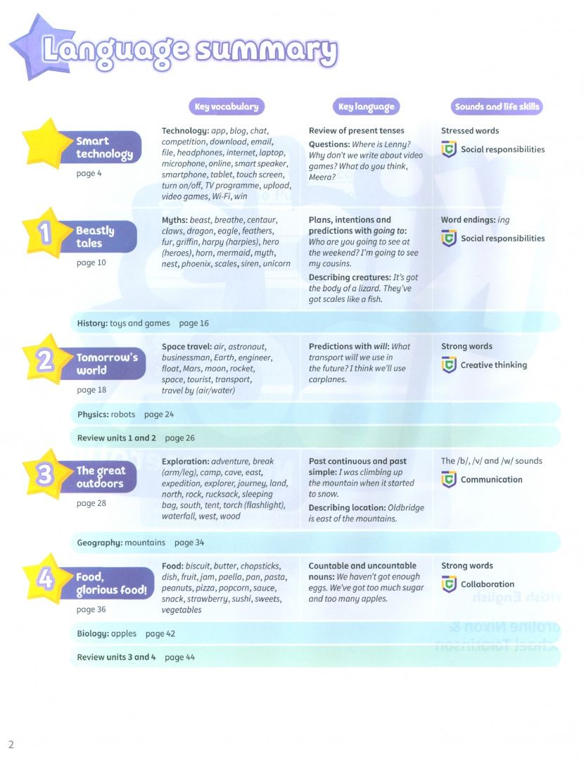 Caroline Nixon: Kid's Box New Generation. Level 6. Pupil's Book with eBook