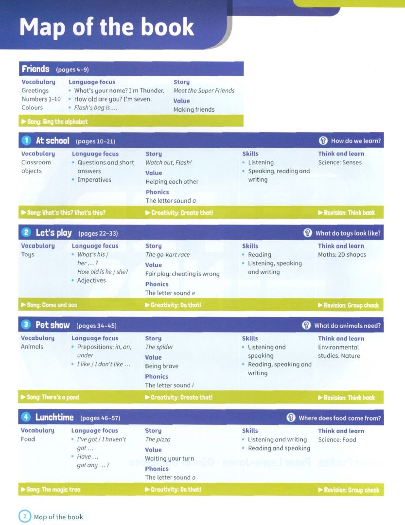 Peter Lewis-Jones: Super Minds. 2nd Edition. Level 1. Student's Book with eBook