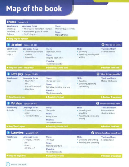 Peter Lewis-Jones: Super Minds. 2nd Edition. Level 1. Student's Book with eBook