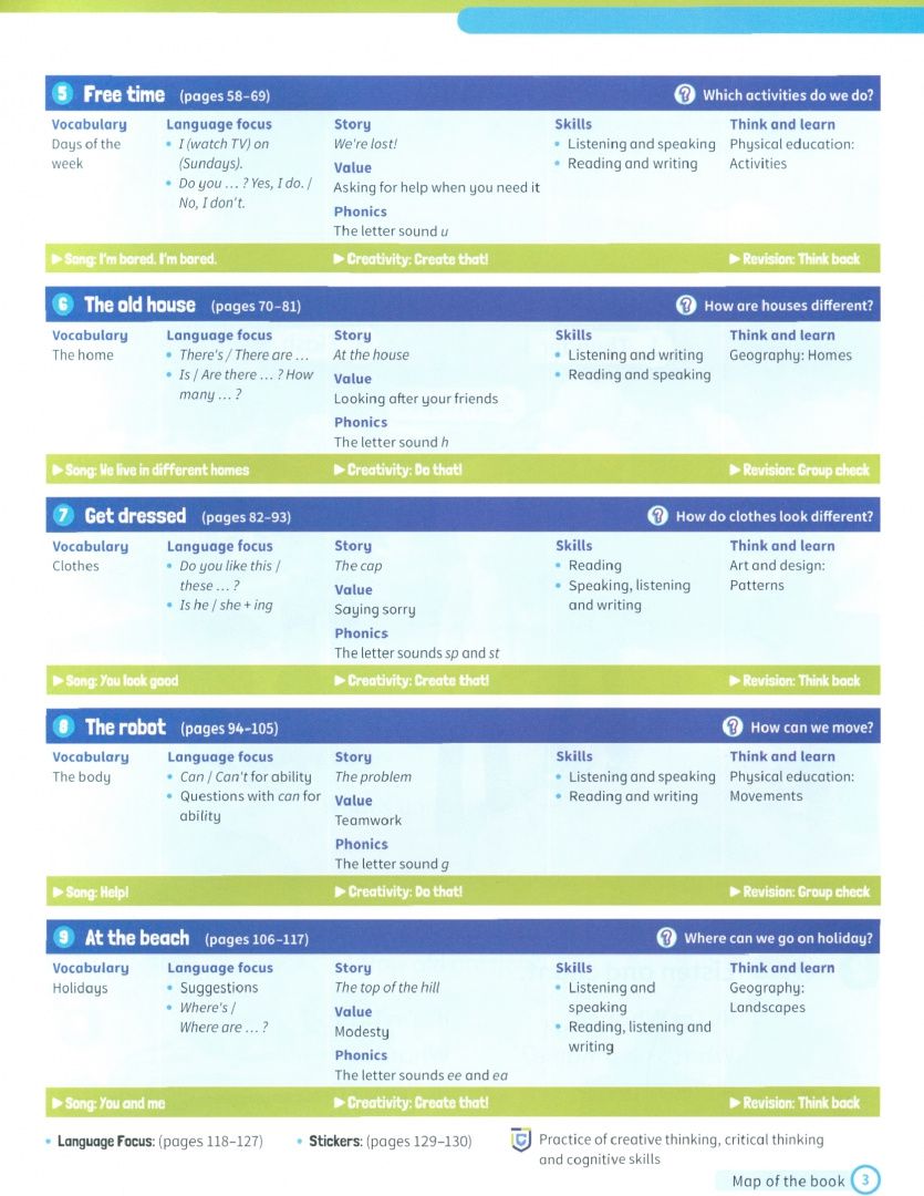 Peter Lewis-Jones: Super Minds. 2nd Edition. Level 1. Student's Book with eBook