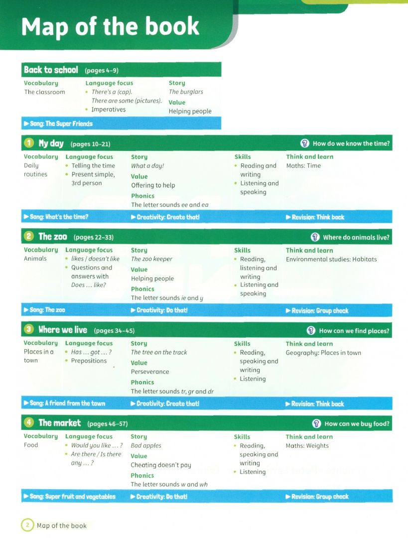 Peter Lewis-Jones: Super Minds. 2nd Edition. Level 2. Student's Book with eBook