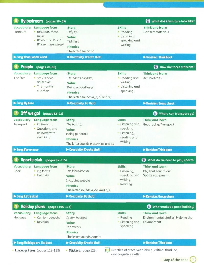 Peter Lewis-Jones: Super Minds. 2nd Edition. Level 2. Student's Book with eBook
