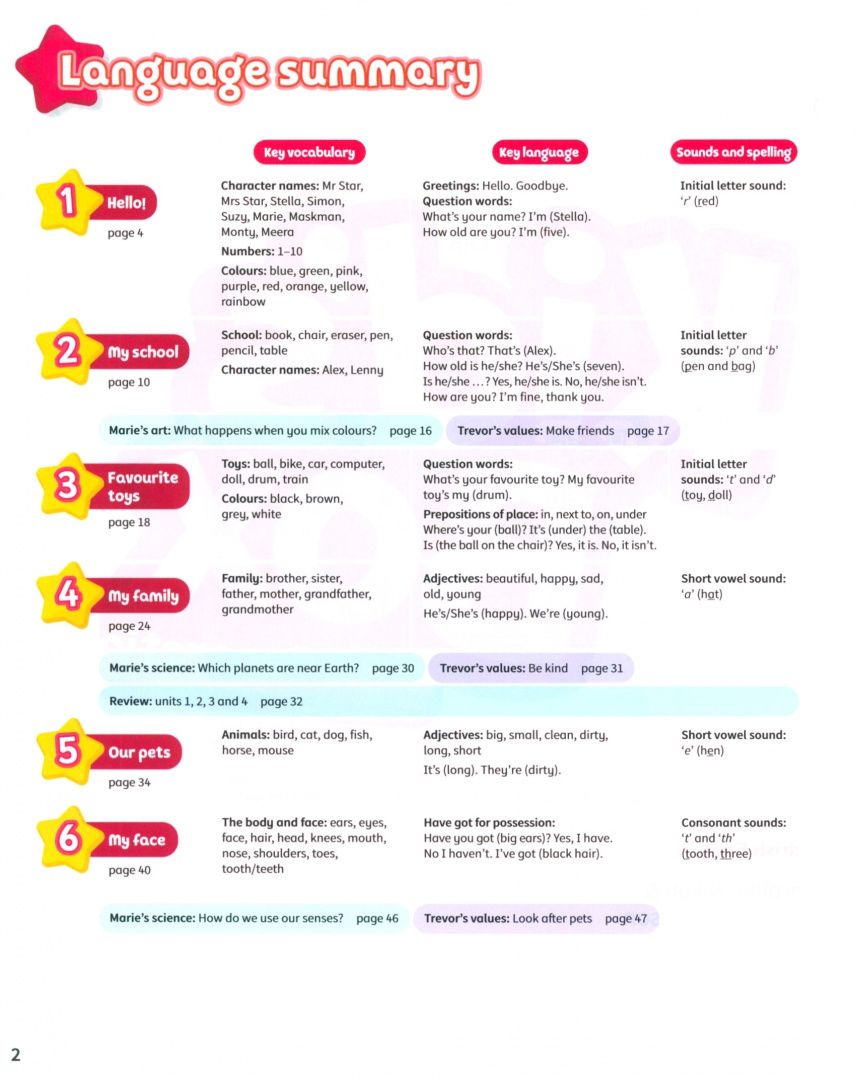 Caroline Nixon: Kid's Box New Generation. Level 1. Pupil's Book with eBook