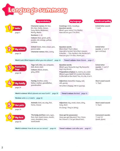 Caroline Nixon: Kid's Box New Generation. Level 1. Pupil's Book with eBook