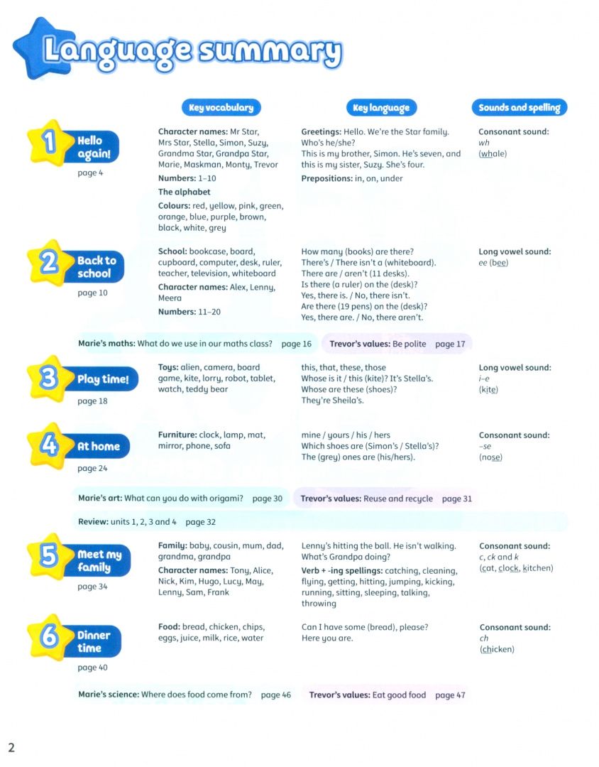 Caroline Nixon: Kid's Box New Generation. Level 2. Pupil's Book with eBook