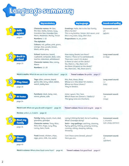 Caroline Nixon: Kid's Box New Generation. Level 2. Pupil's Book with eBook