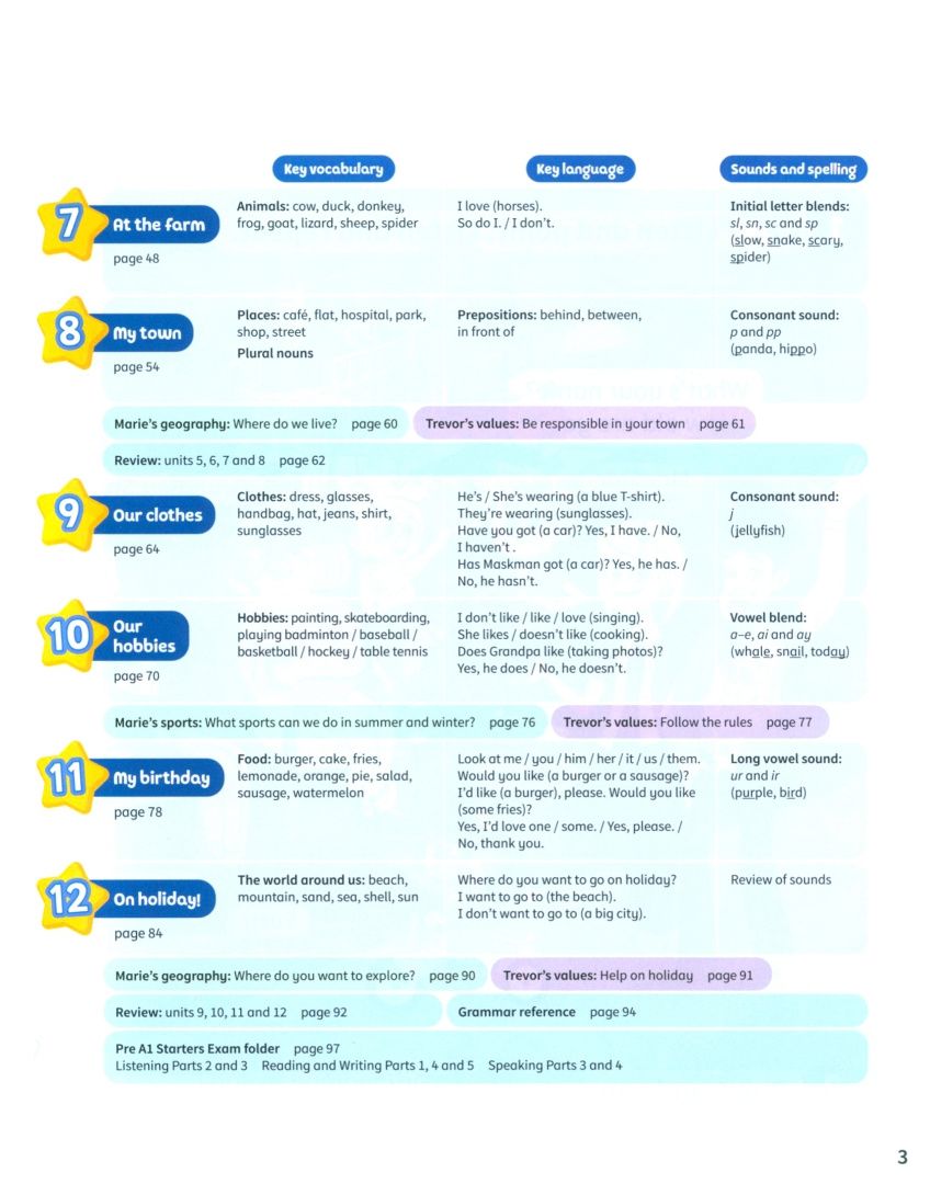 Caroline Nixon: Kid's Box New Generation. Level 2. Pupil's Book with eBook