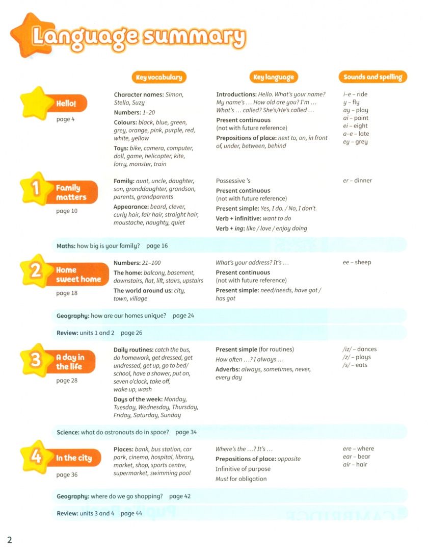 Caroline Nixon: Kid's Box New Generation. Level 3. Pupil's Book with eBook