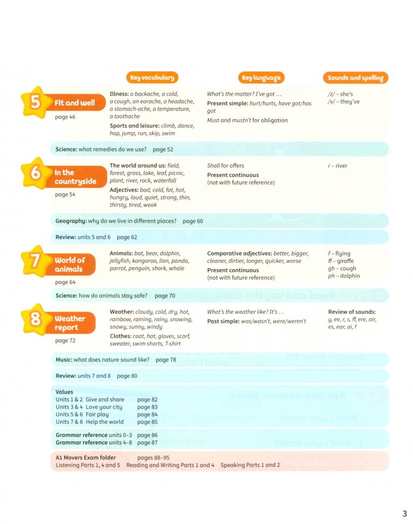 Caroline Nixon: Kid's Box New Generation. Level 3. Pupil's Book with eBook
