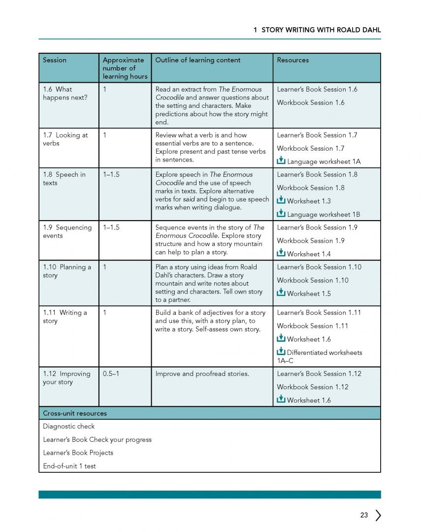 Kathrine Hume: Cambridge Primary English. 2nd Edition. Stage 3. Teacher's Resource with Digital Access