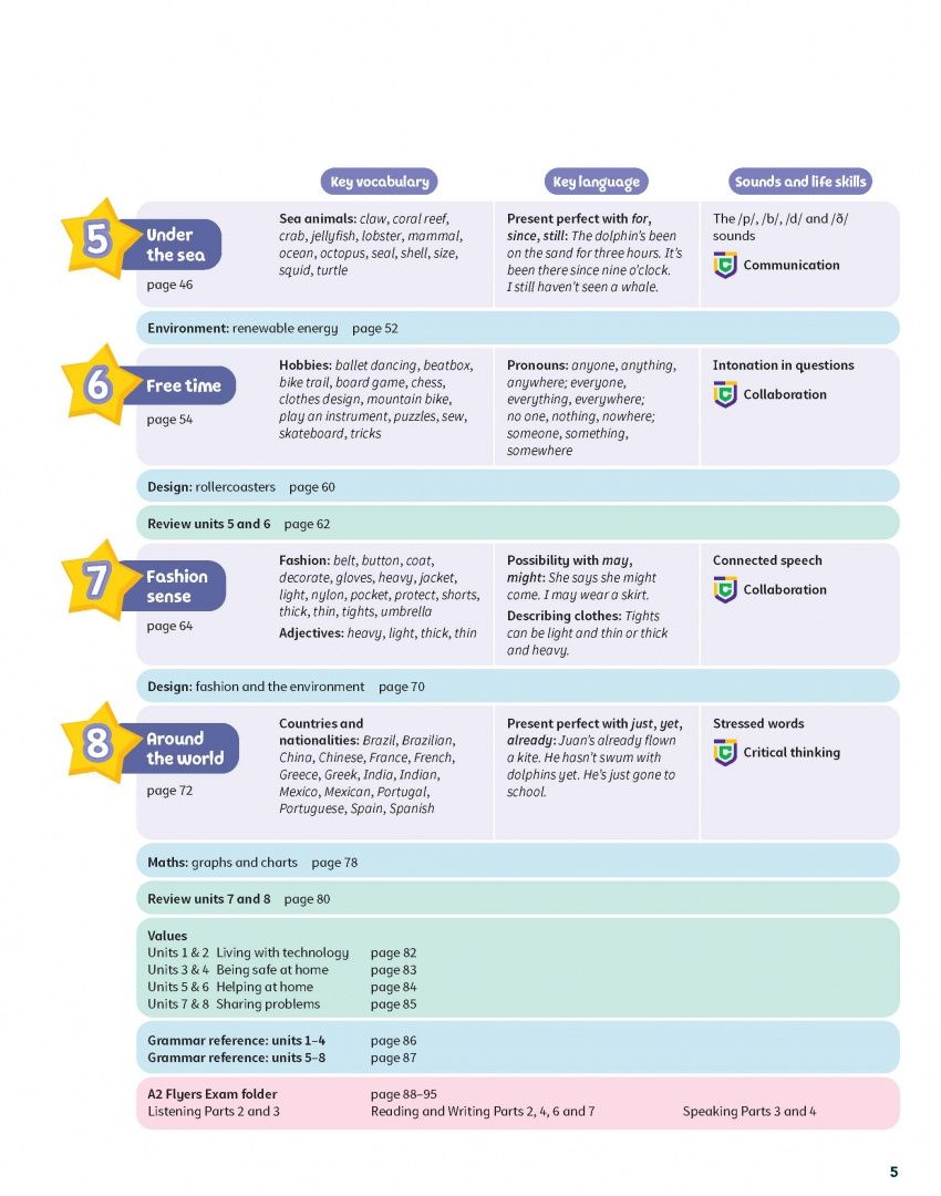 Caroline Nixon: Kid's Box New Generation. Level 6. Teacher's Book with Digital Pack