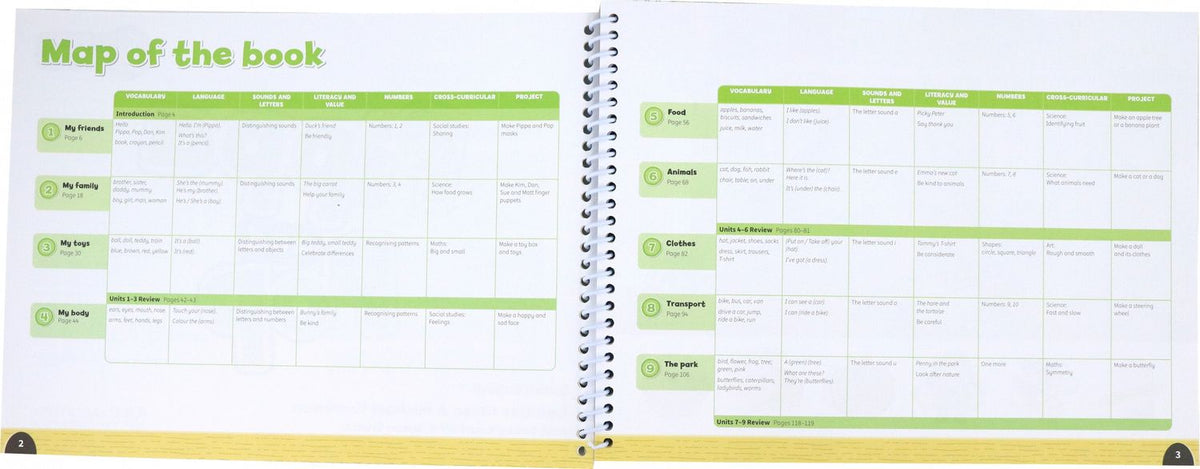 Caroline Nixon: Pippa and Pop. Level 1. Pupil's Book with Digital Pack