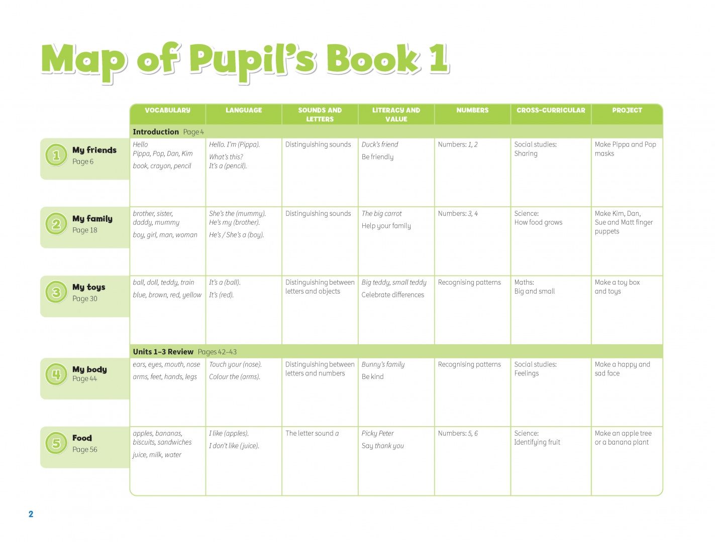Lucy Frino: Pippa and Pop. Level 1. Teacher's Book with Digital Pack
