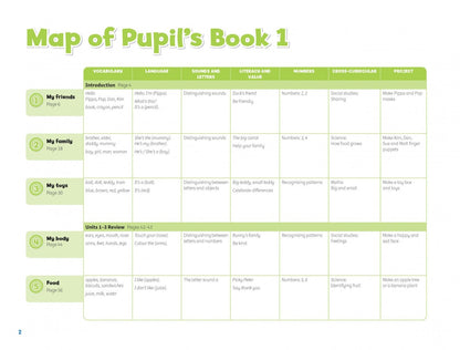 Lucy Frino: Pippa and Pop. Level 1. Teacher's Book with Digital Pack