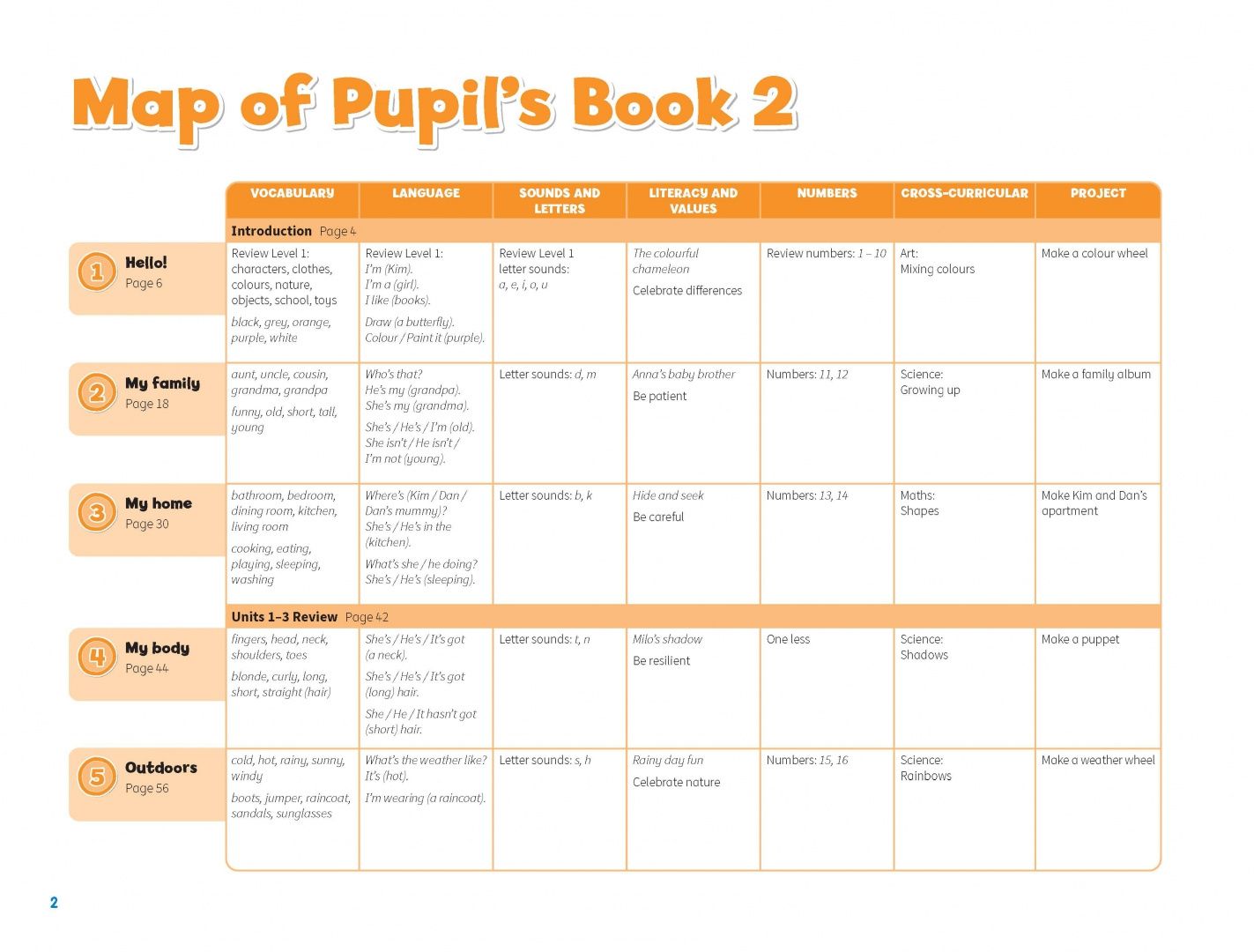 Caroline Nixon: Pippa and Pop. Level 2. Teacher's Book with Digital Pack