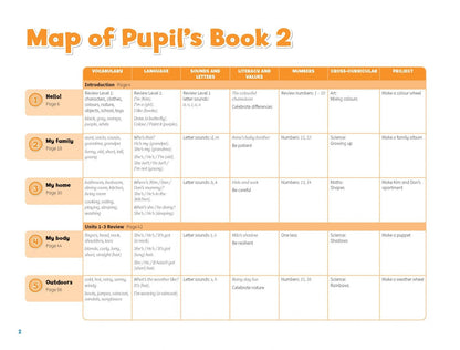 Caroline Nixon: Pippa and Pop. Level 2. Teacher's Book with Digital Pack