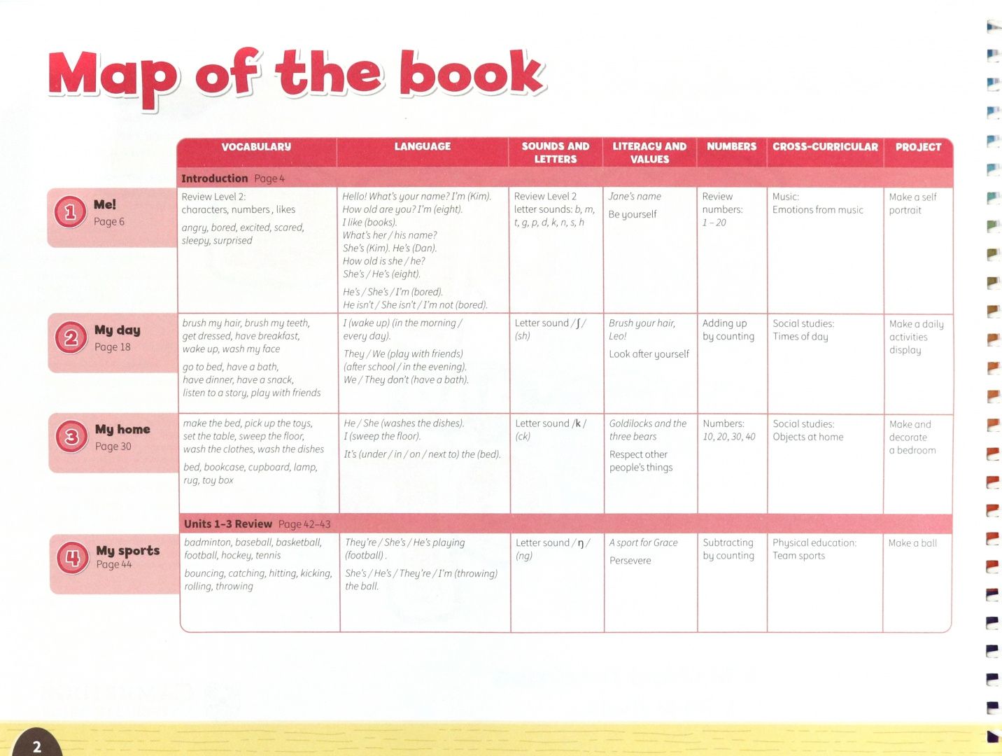 Caroline Nixon: Pippa and Pop. Level 3. Pupil's Book with Digital Pack