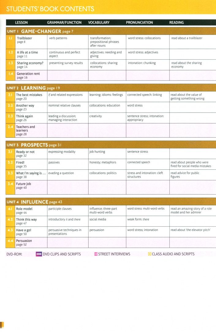 Eleanor Keegan: Speakout. 2nd Edition. Advanced Plus. Teacher's Book with Resource and Assessment Disc