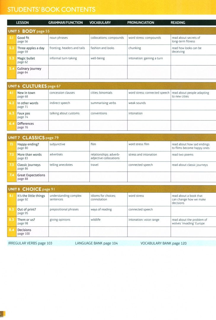 Eleanor Keegan: Speakout. 2nd Edition. Advanced Plus. Teacher's Book with Resource and Assessment Disc