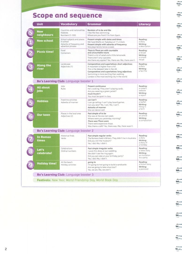 Victoria Bewick: Team Together. Level 3. Teacher's Book with Digital Resources