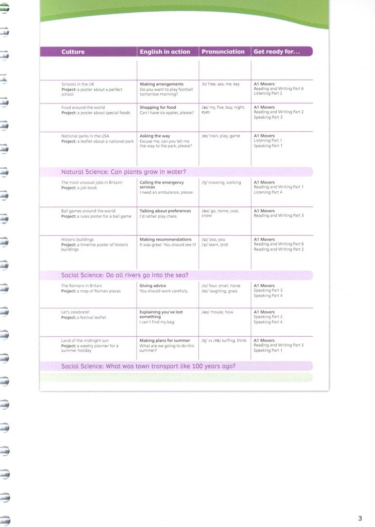 Victoria Bewick: Team Together. Level 3. Teacher's Book with Digital Resources