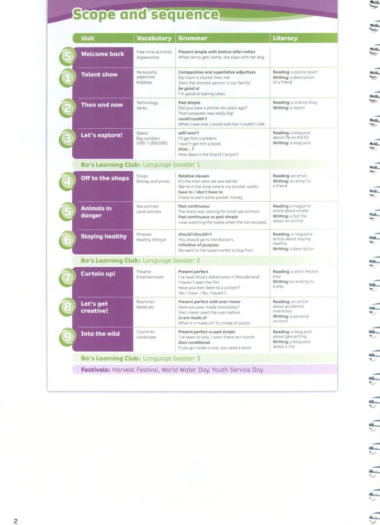 Victoria Bewick: Team Together. Level 4. Teacher's Book with Digital Resources
