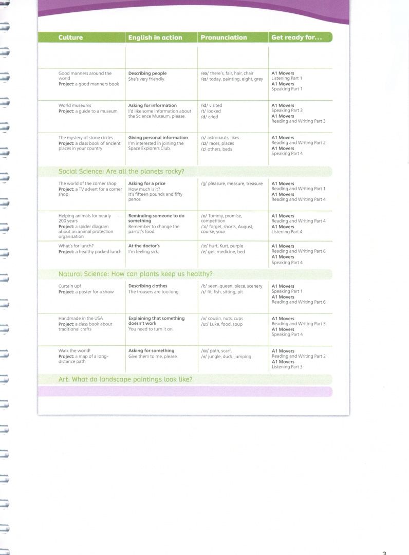 Victoria Bewick: Team Together. Level 4. Teacher's Book with Digital Resources