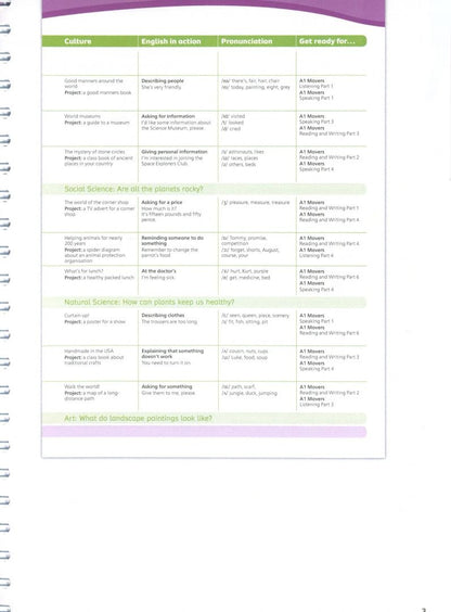 Victoria Bewick: Team Together. Level 4. Teacher's Book with Digital Resources
