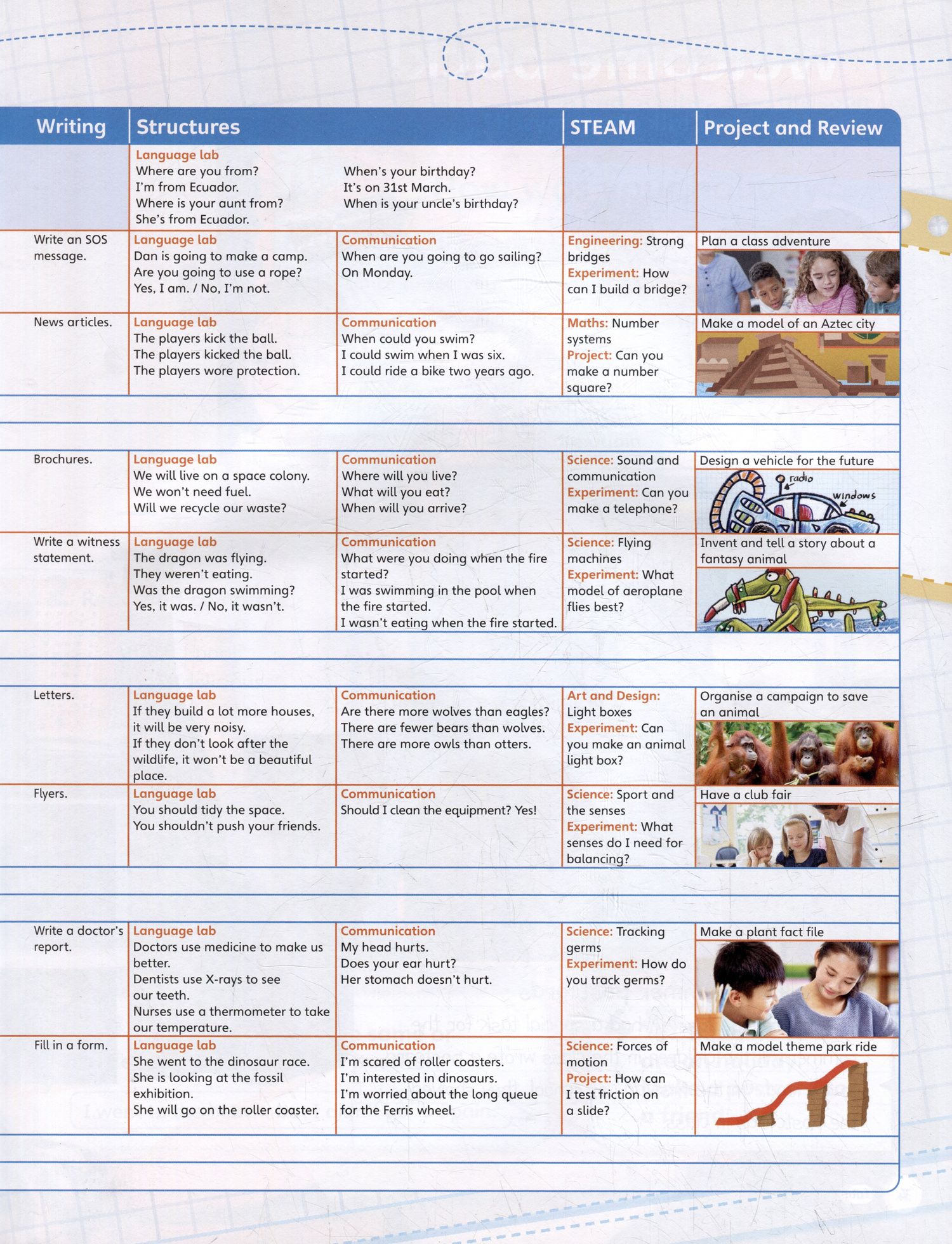 Susan House: English Code 4. Pupils Book + Online Access Code