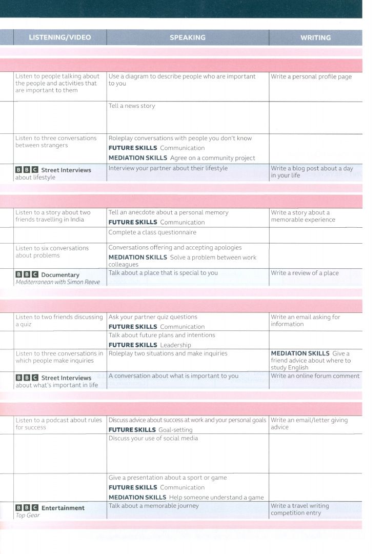Antonia Clare: Speakout. 3rd Edition. B1. Student's Book and eBook with Online Practice