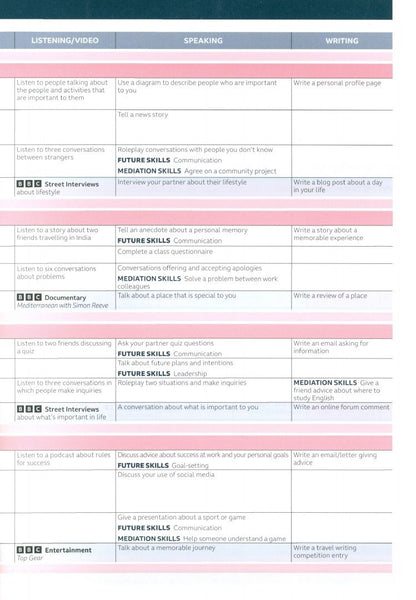 Antonia Clare: Speakout. 3rd Edition. B1. Student's Book and eBook with Online Practice