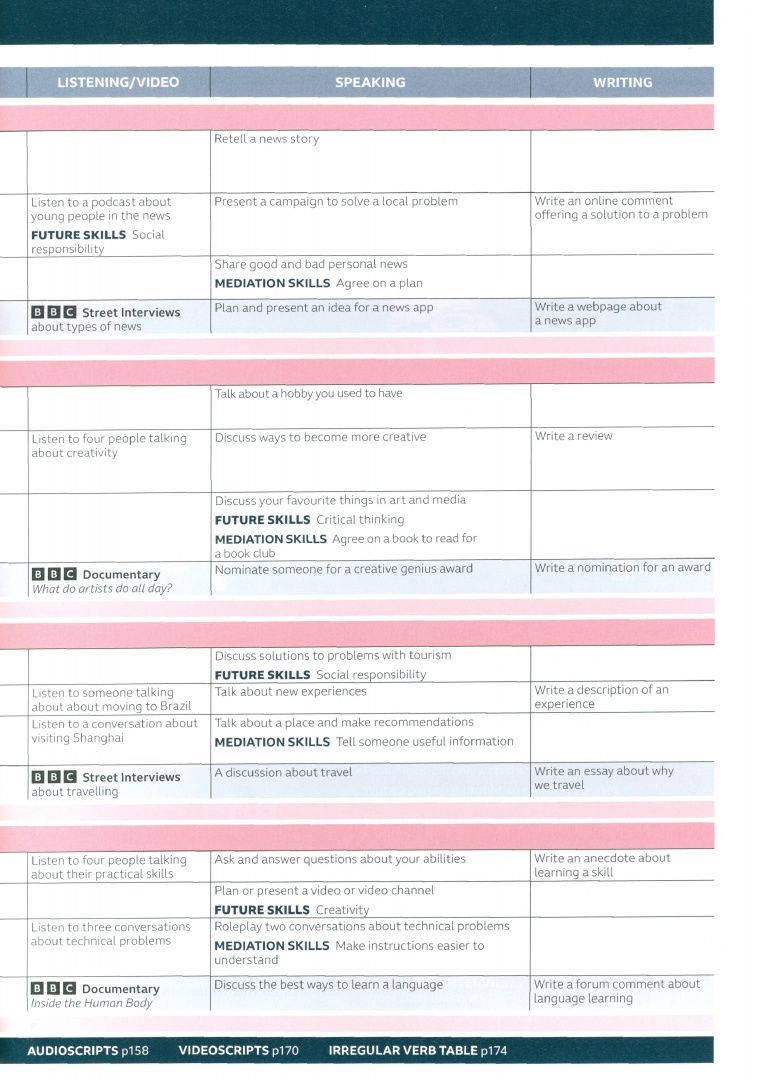 Antonia Clare: Speakout. 3rd Edition. B1. Student's Book and eBook with Online Practice