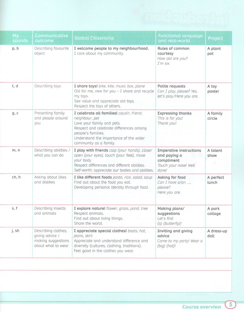 Ursula Mallows: Rise and Shine. Level 1. Teacher's Book with Pupil's eBook and Digital Resources