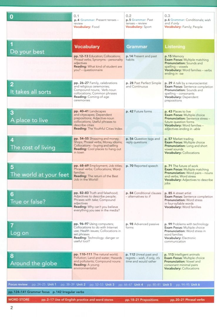 Sue Kay: Focus. Level 4. Student's Book and eBook with MyEnglishLab access code