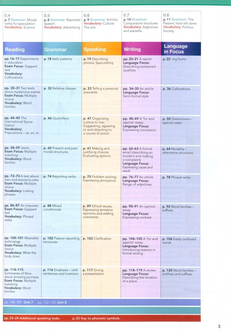 Sue Kay: Focus. Level 4. Student's Book and eBook with MyEnglishLab access code