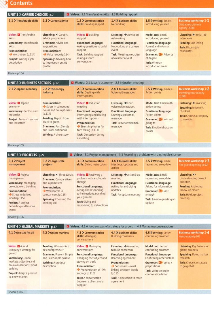 Margaret O`Keeffe: Business Partner. B1. Coursebook and Interactive eBook with MyEnglishLab and Digital Resources
