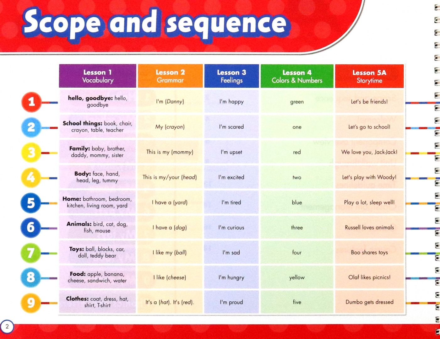 Jeanne Perrett: My Disney Stars and Friends. Level 1. Teacher's Book and eBook with Digital Resources