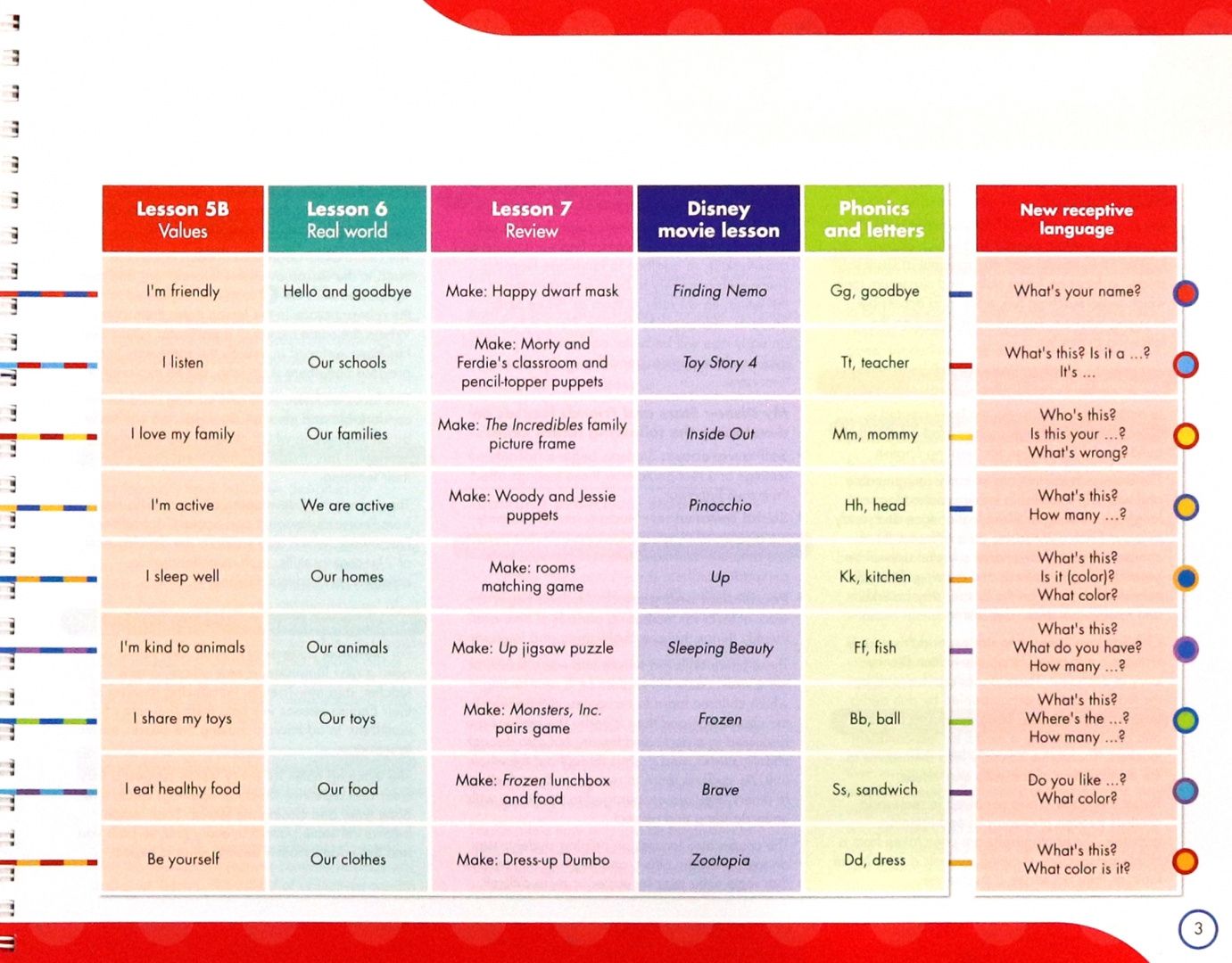 Jeanne Perrett: My Disney Stars and Friends. Level 1. Teacher's Book and eBook with Digital Resources