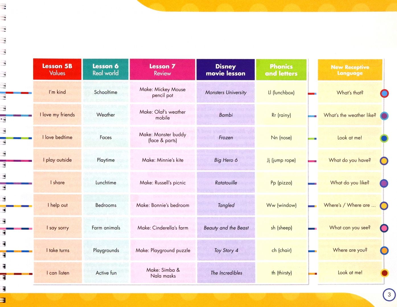 My Disney Stars and Friends. Level 2. Teacher's Book and eBook with Digital Resources