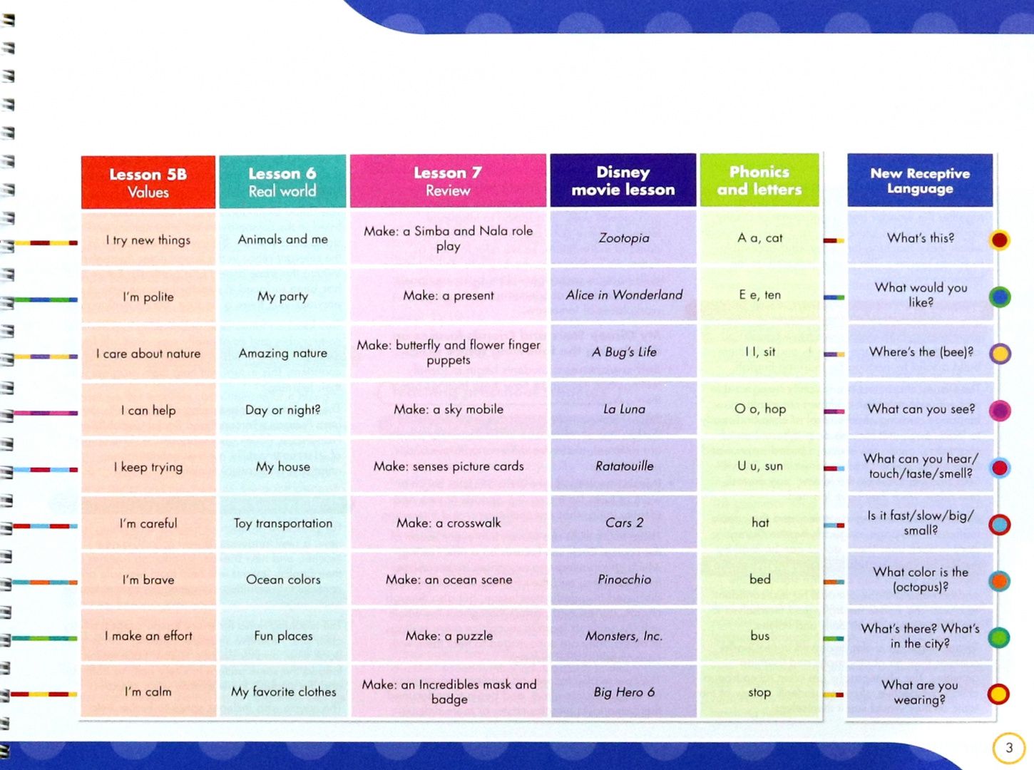 Kathryn Harper: My Disney Stars and Friends. Level 3. Teacher's Book and eBook with Digital Resources