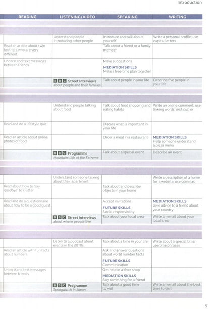 Williams Damian: Speakout. 3rd Edition. A2. Teacher's Book with Teacher's Portal Access Code