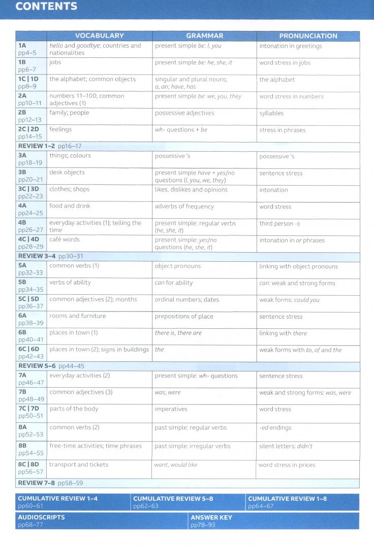 Richardson Anna: Speakout. 3rd Edition. A1. Workbook with Key