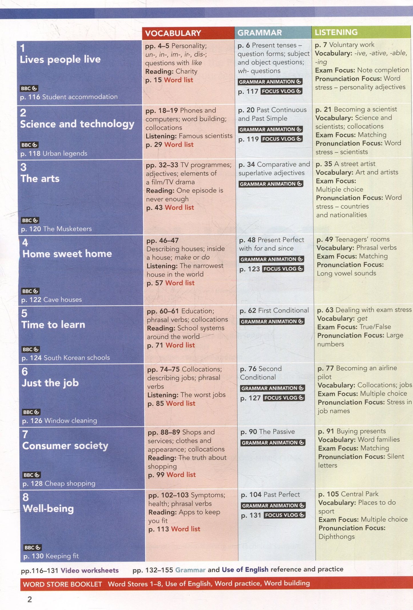 Вон Джонс: Focus 2. Second Edition. Students Book + Active Book