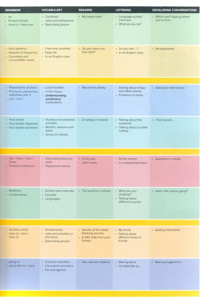 Andrew Walkley: Outcomes. Elementary. Student's Book (+DVD)